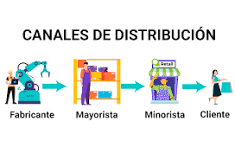 canales de distribucion