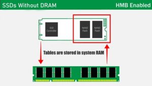 Perfil Intel XMP y AMD EXPO: olvídate del overclock a la memoria RAM