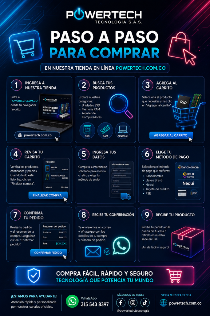 compras paso a paso
